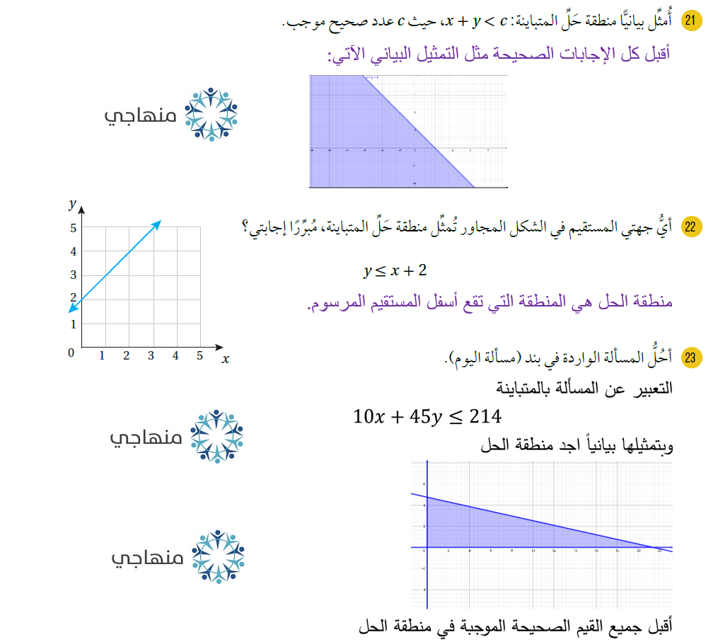 حل المتباينة الخطية بمتغيرين بيانياً